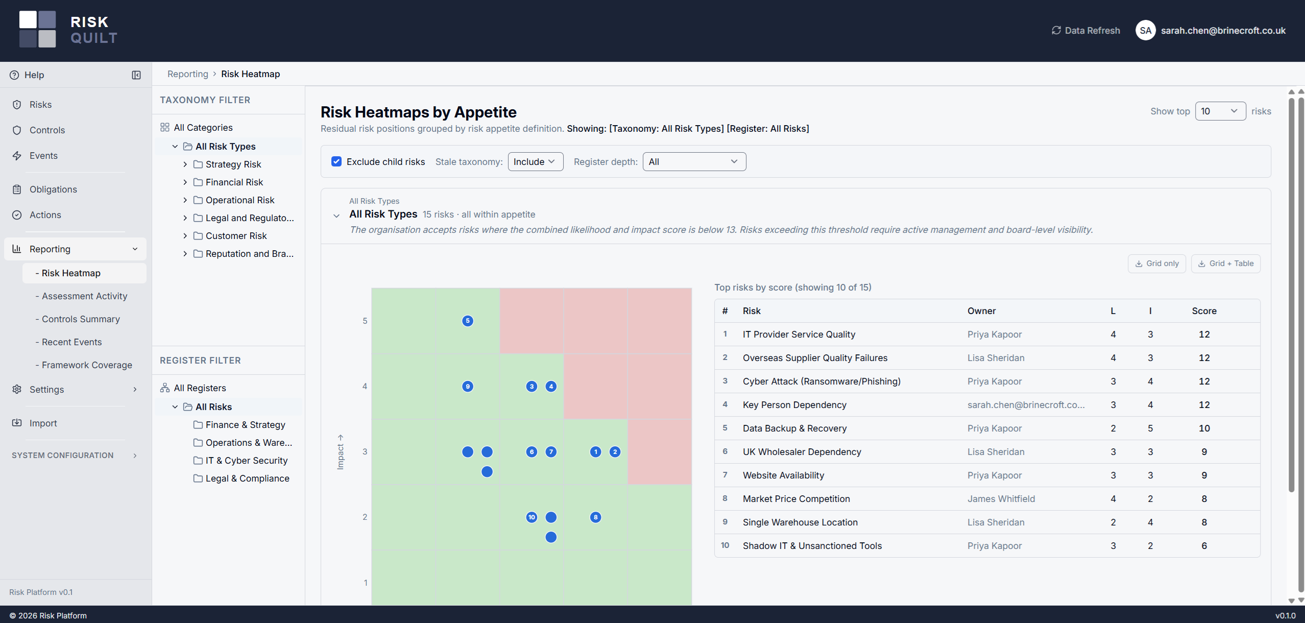 RiskQuilt risk heatmap showing risks plotted against likelihood and impact scales with appetite overlay