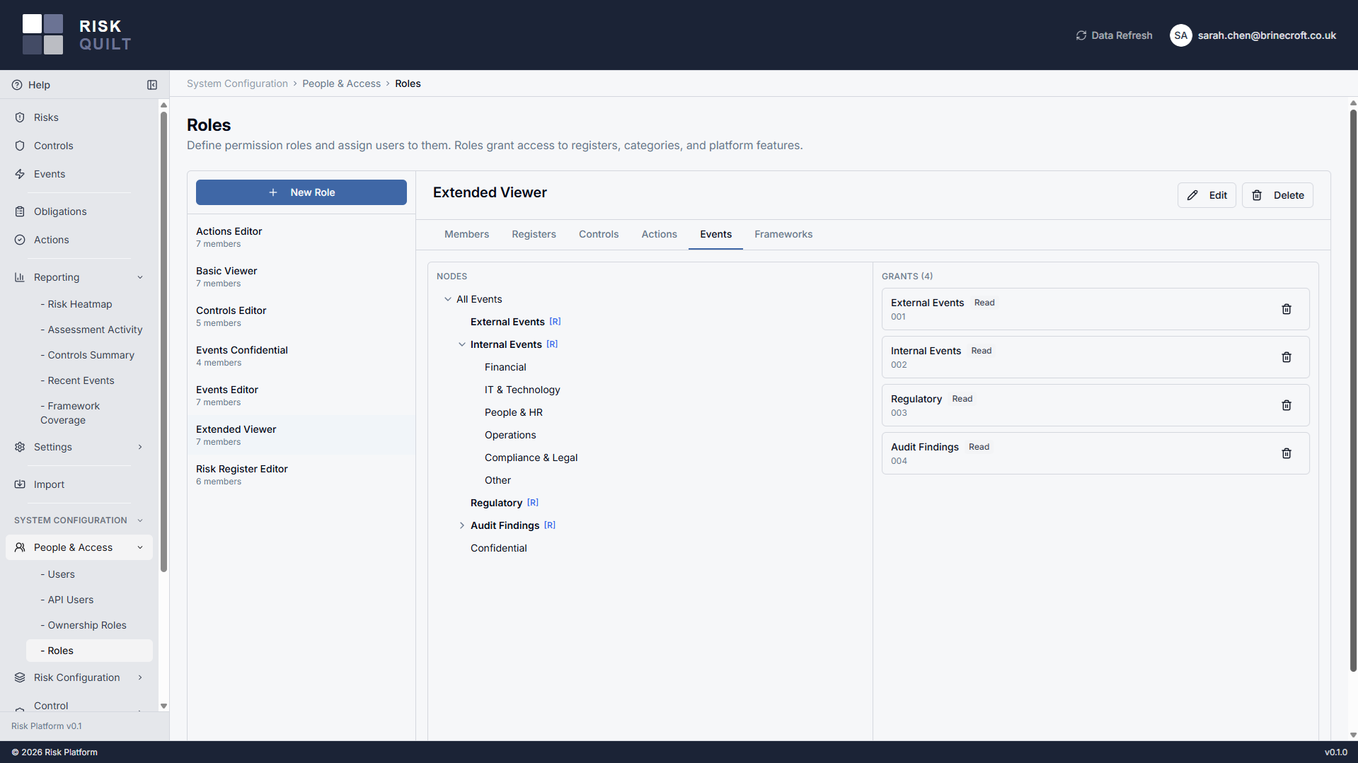 A register or category permission tab showing a grant set at a parent register, with a visual cue that it inherits down to its children, and one child expanding access further.